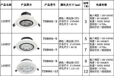 LED射灯选购指南 3W、7W与9W不同功率的应用与优势